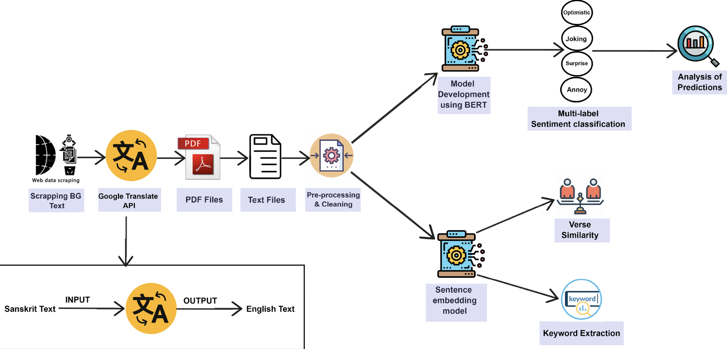 Sanskrit Translation