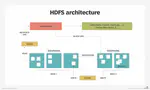 Understanding HDFS Architecture