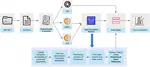 Artificial intelligence for topic modelling in Hindu philosophy: Mapping themes between the Upanishads and the Bhagavad Gita