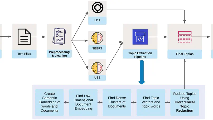 Artificial intelligence for topic modelling in Hindu philosophy: Mapping themes between the Upanishads and the Bhagavad Gita