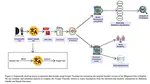 An evaluation of Google Translate for Sanskrit to English translation via sentiment and semantic analysis